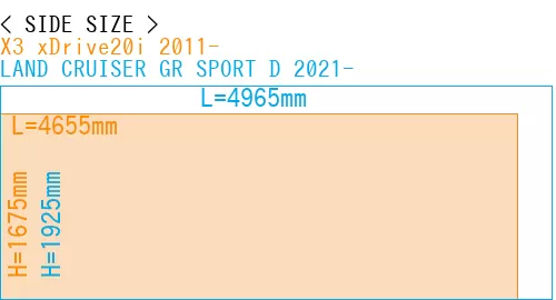 #X3 xDrive20i 2011- + LAND CRUISER GR SPORT D 2021-